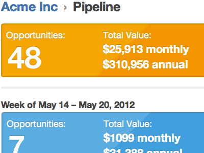 Sales Pipeline crm money nocrm pipeline sales
