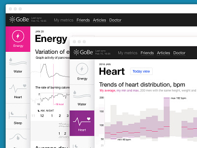 Healbe profile chart condition» data energy healbe heart interface page» statistics wristband «body «profile