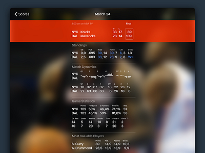 Clutch Points App application basketball interface mobile nba visualization» «data