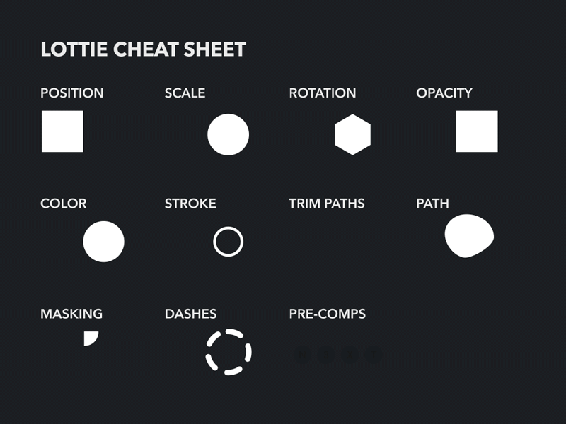 Lottie – Supported Features Cheat Sheet