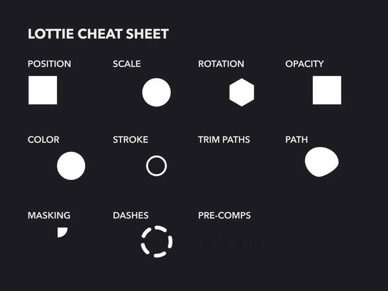 Lottie – Supported Features Cheat Sheet after effects airbnb android animation app cheat sheet ios lottie motion web