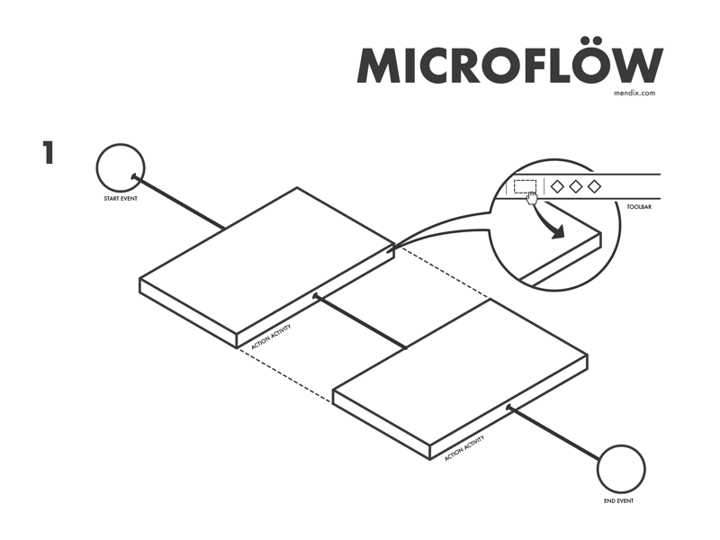 Mendix Crafting Day - Microflow isometric model concept flow flowchart data microflow mendix guide ikea instructions build