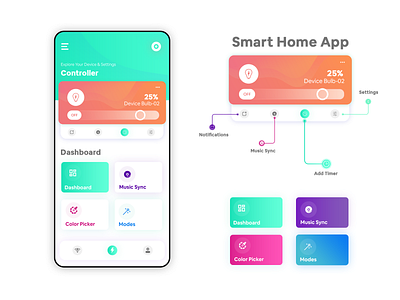 Smarthome App Concept application bulb cards colors concept dashboard gradients home ideas lights locks music smartapp smarthome