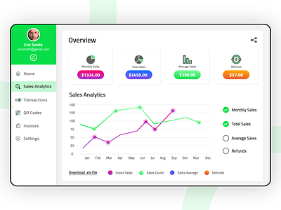 Sales Analytics Dashboard color dashboad graphs infographic interface design panel revenue sales staistics stats uidesign webpanel website