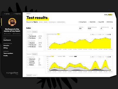 Rungutan • 360° API Performance Testing SaaS platform app black monkey software testing ui ux web yellow