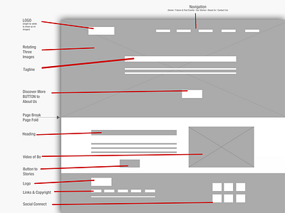 Website Wireframe Tambralyn ui ux web wireframe