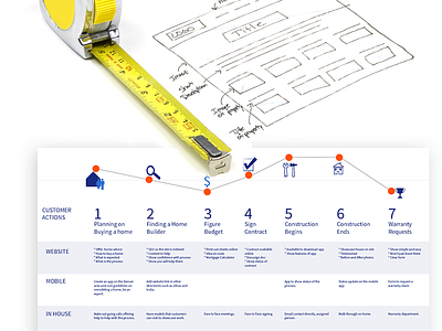 Journey Map 