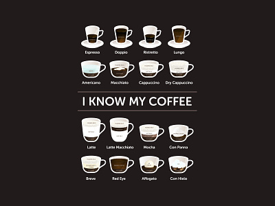 I Know My Coffee cafe coffee espresso illustrator love tee tshirt vector