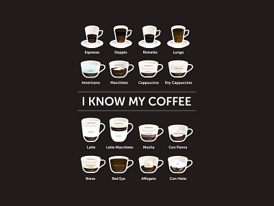 I Know My Coffee