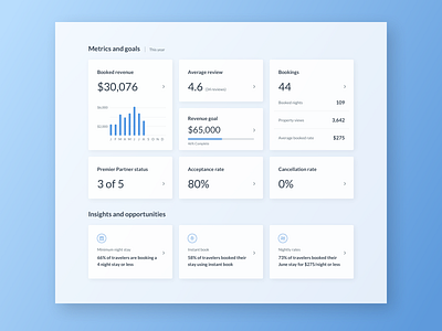 Performance Dashboard dashboard finance goals metrics performance sales ui ui design uiux uiux design web design