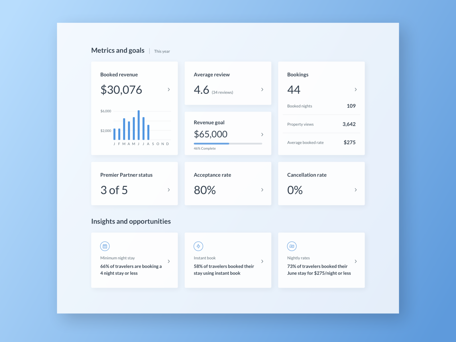 Performance Dashboard by Brad Gattis on Dribbble