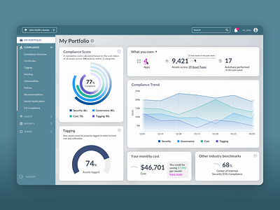 dailyui 018/100 Analytics Chart