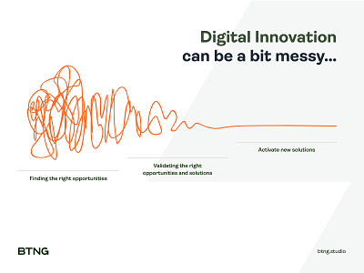 Digital Innovation design design thinking digital digital innovation innovation ui ux
