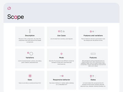 Scoping design systems design system help guide scope shopping ui