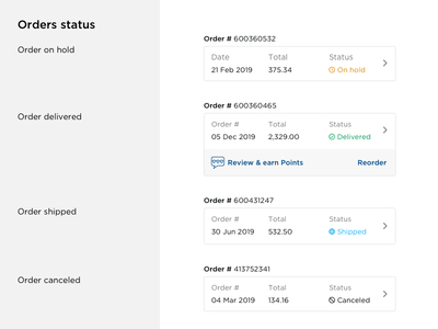 Order status - Horizontal lists horizontal list modules order status ui ui design