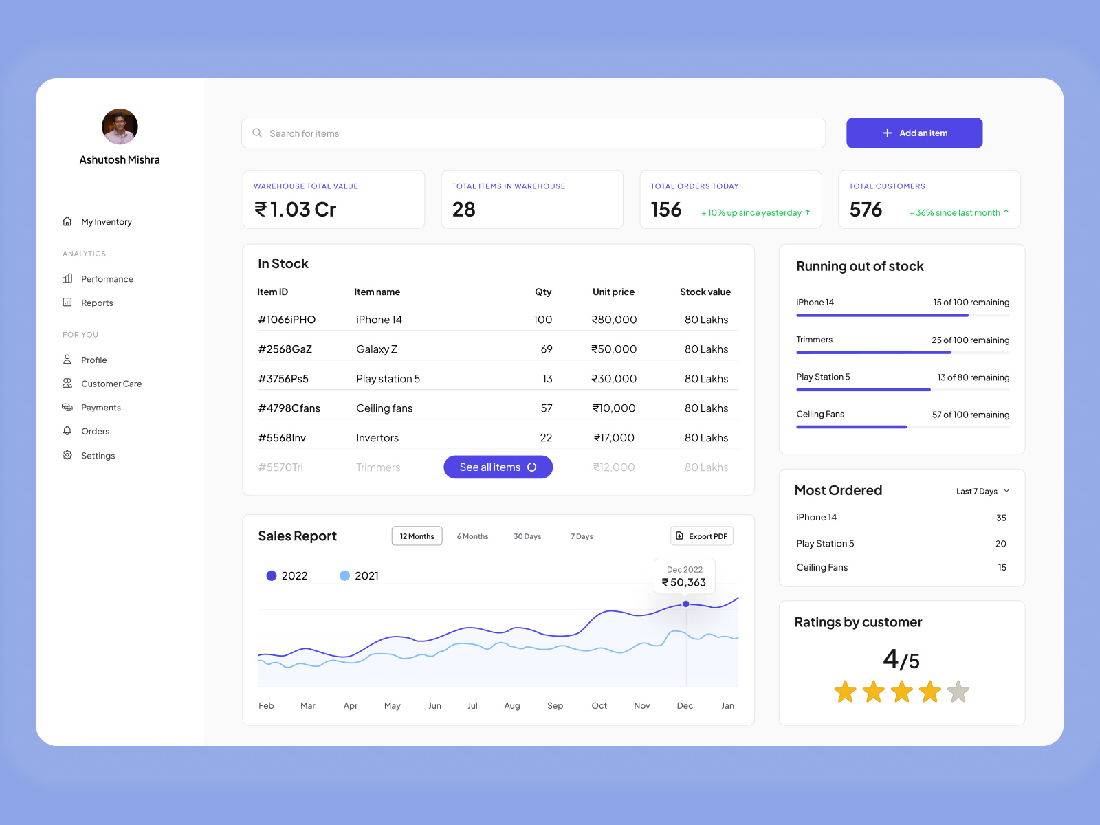 Inventory Dashboard Design by Divyansh Pandey on Dribbble
