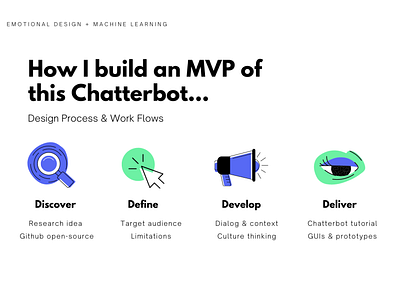 AI Chatbot App - Slides Design