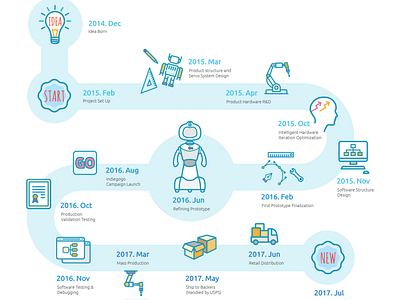 Illustration - Roadmap