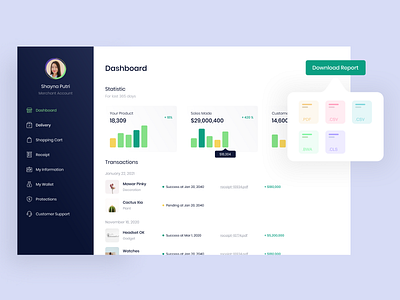 Cattate Dashboard dashboard finance report sales ui design website