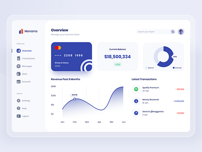 Finance Modern Dashboard Design dashboard finance money report ui design web design