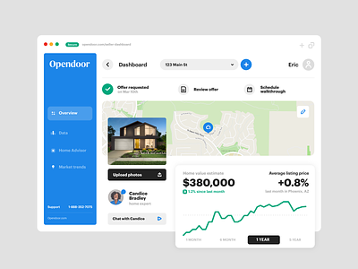 Dashboard gestures dashboard dashboard ui home house layout product real estate ui web app
