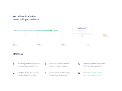 Comparative timeline design storytelling timeline ui visual