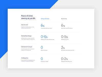 Pricing section