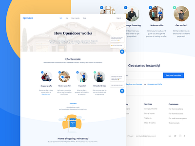 How It Works by Nicolas Solerieu for Opendoor Design on Dribbble