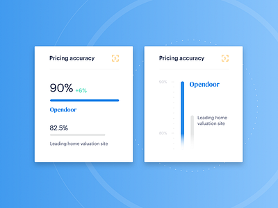 Pricing accuracy card card data graph stats