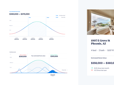 Bell curves concepts blue curve design experiments graph layout ui white