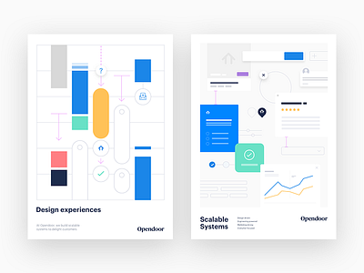 Design & build scalable systems - poster series brand components design guideline poster system