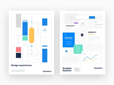 Design & build scalable systems - poster series brand components design guideline poster system