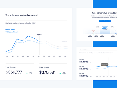 Home value components comps estate graph home modules product system ui