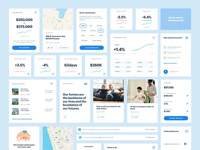 Dashboard UI kit cards comps dash data house kit layout real estate ui user web