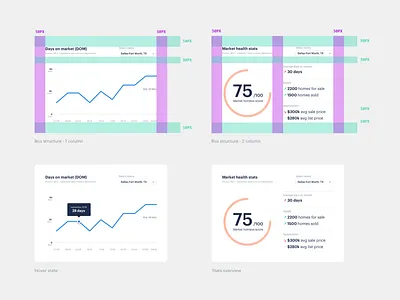 Data viz module brand branding d3js design graph layout opendoor product real estate ui web