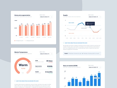 Data viz modules branding cards chart d3js data data viz graph layout real estate ui web