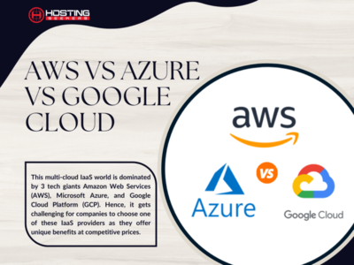 AWS vs Azure vs Google Cloud by Vibhati Sharma on Dribbble