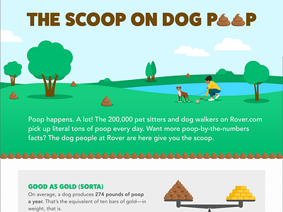 The Scoop on Dog Poop Infographic dog illustration infographic park poop trees vector
