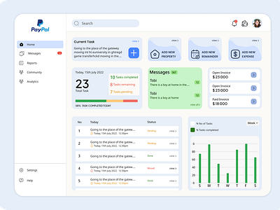 Time management Dashboard