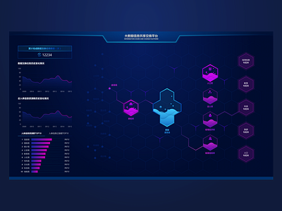 Information sharing exchange visualization