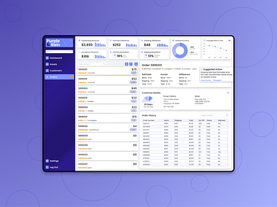 Audit Dashboard Riff audit dashboard design desktop finance mockup orders product ui ux web