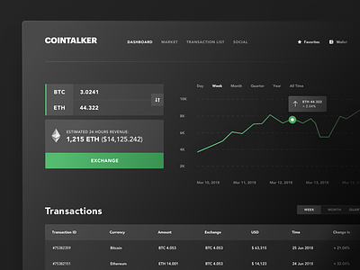 Cryptocurrency Dashboard for Blockchain Exchange Platform analytics chart bitcoin blockchain chart cryptocurrency dashboard exchange financial startup informational graphic interface landing mobile monthly graph stock web website design motion trade ui ux