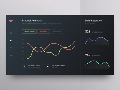 Analytics Dashboard Concept Design