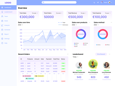 UI Salesteam Management - lilac | Figma