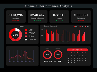 Interactive Dashboard  & Data Visualization