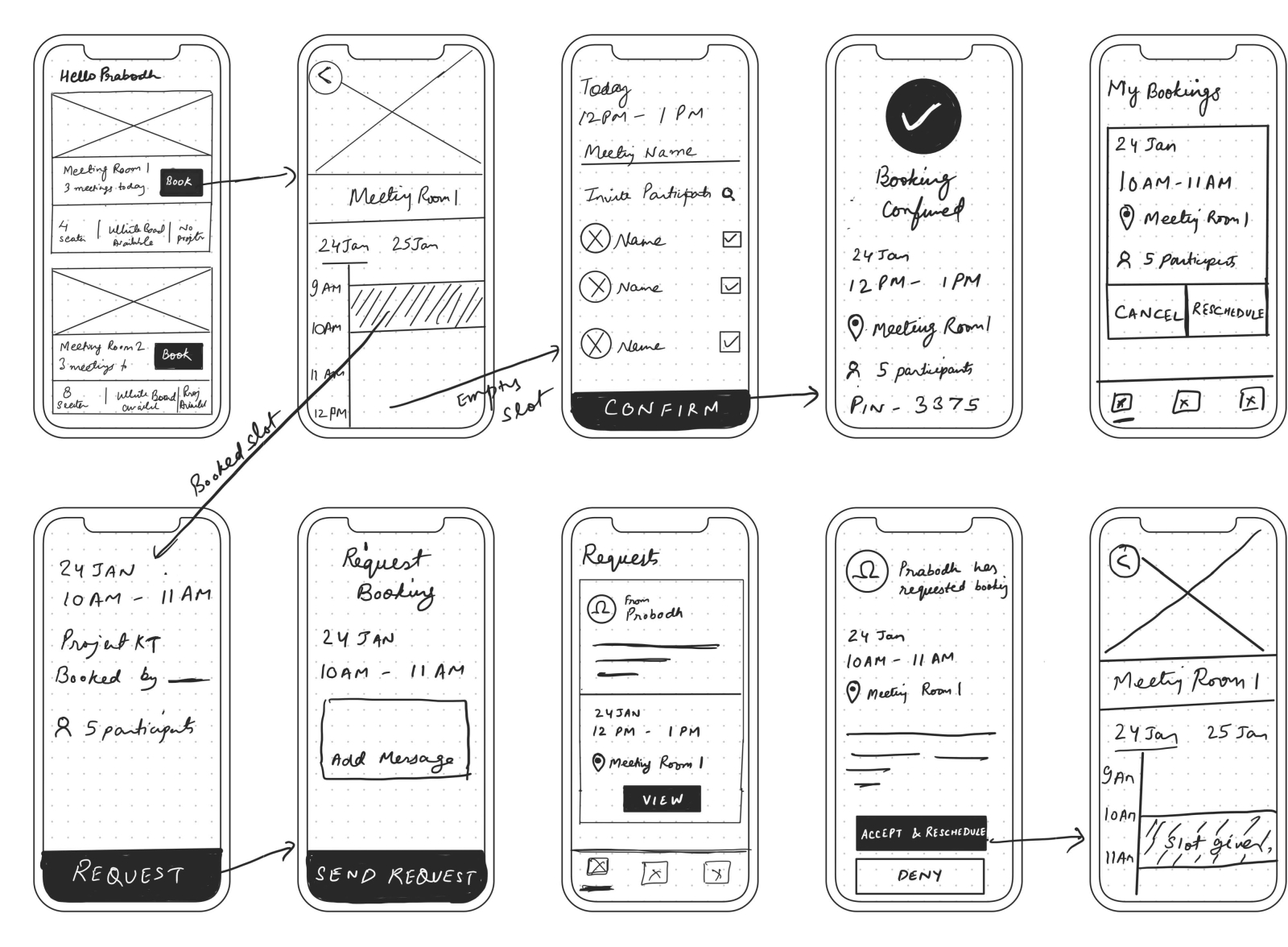 Meeting Room Booking UX Case Study By Shashank Kumar On Dribbble