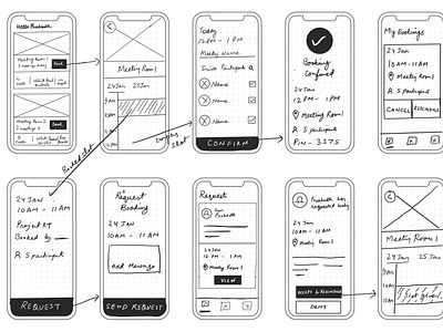 Meeting Room Booking UX Case Study by Shashank Kumar on Dribbble