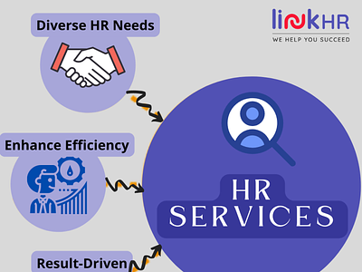 Top Hr Solutions Company | LinkHR