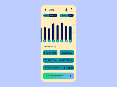 Sleep Analytics Chart. app dailyui design mobile ui ux