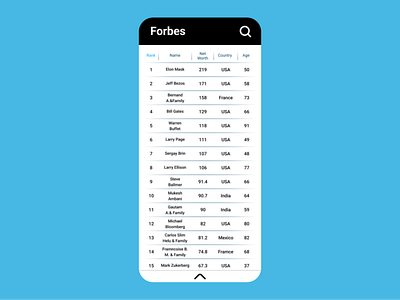 Leaderboard. app dailyui design mobile ui ux